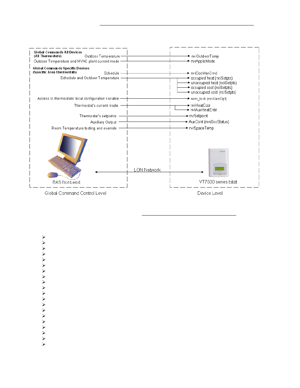 Viconics VT7600 Echelon Integration Manual User Manual | Page 15 / 22