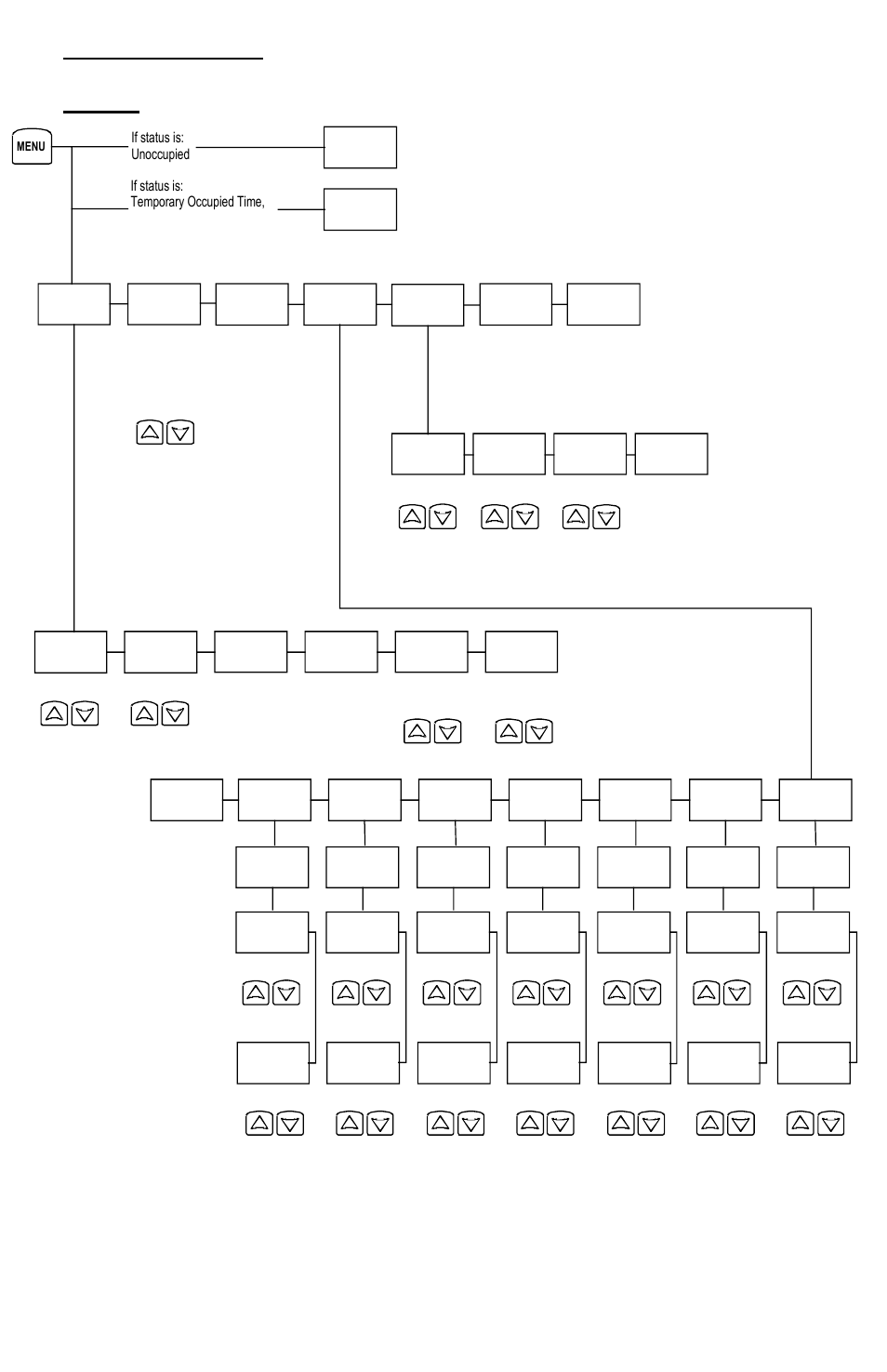 User menu flow chart | Viconics VT7682S Installation Manual User Manual | Page 6 / 19