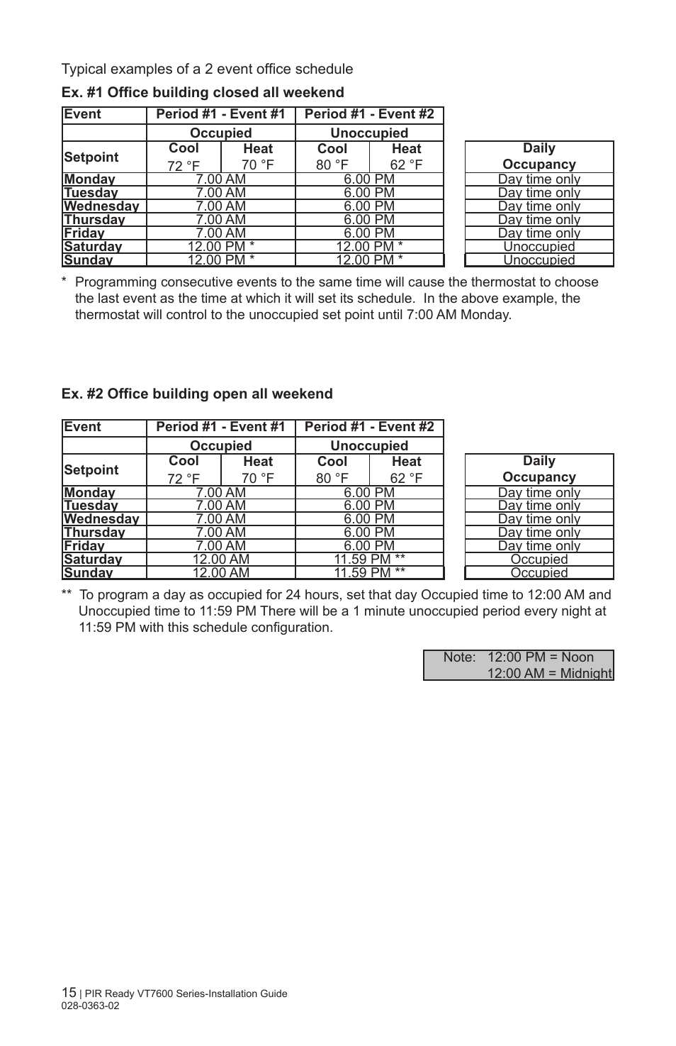Viconics VT7606E Installation Manual User Manual | Page 15 / 34