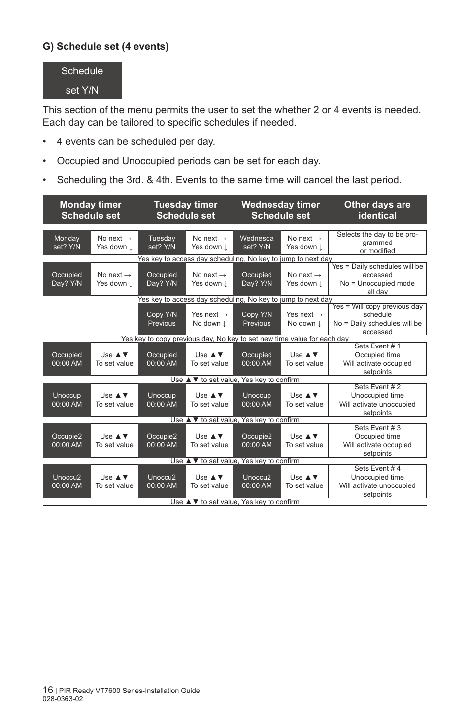 Viconics VT7606E Installation Manual User Manual | Page 16 / 34