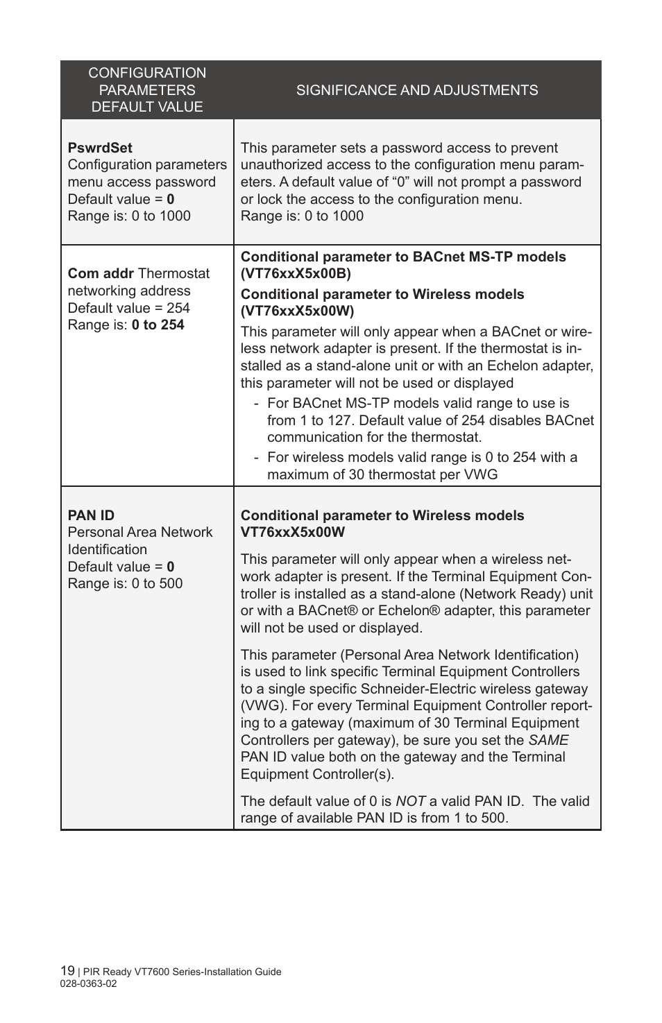 Viconics VT7606E Installation Manual User Manual | Page 19 / 34