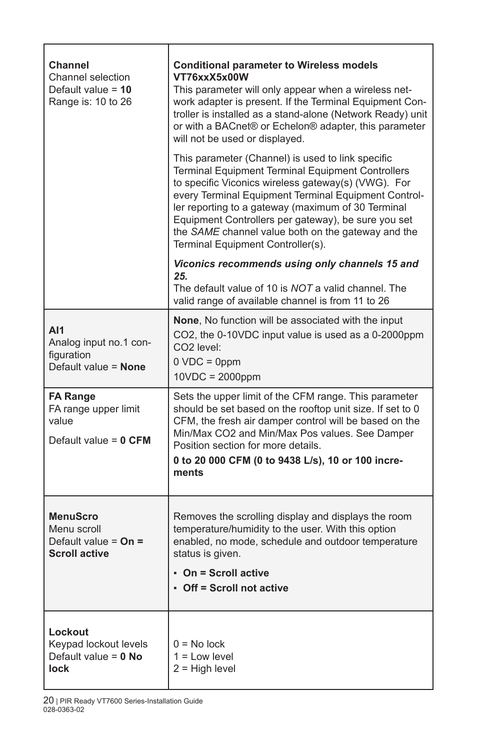 Viconics VT7606E Installation Manual User Manual | Page 20 / 34