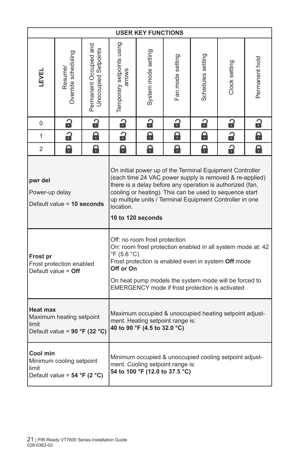 Viconics VT7606E Installation Manual User Manual | Page 21 / 34