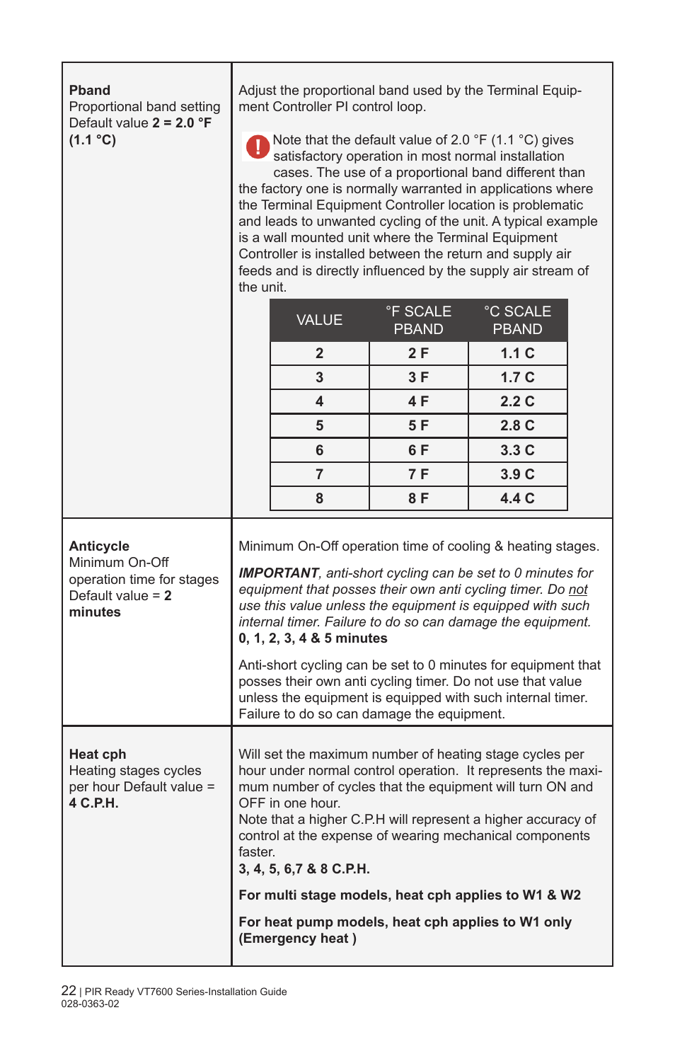 Viconics VT7606E Installation Manual User Manual | Page 22 / 34