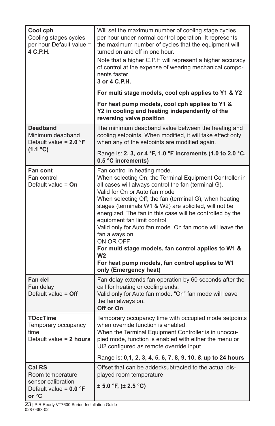 Viconics VT7606E Installation Manual User Manual | Page 23 / 34