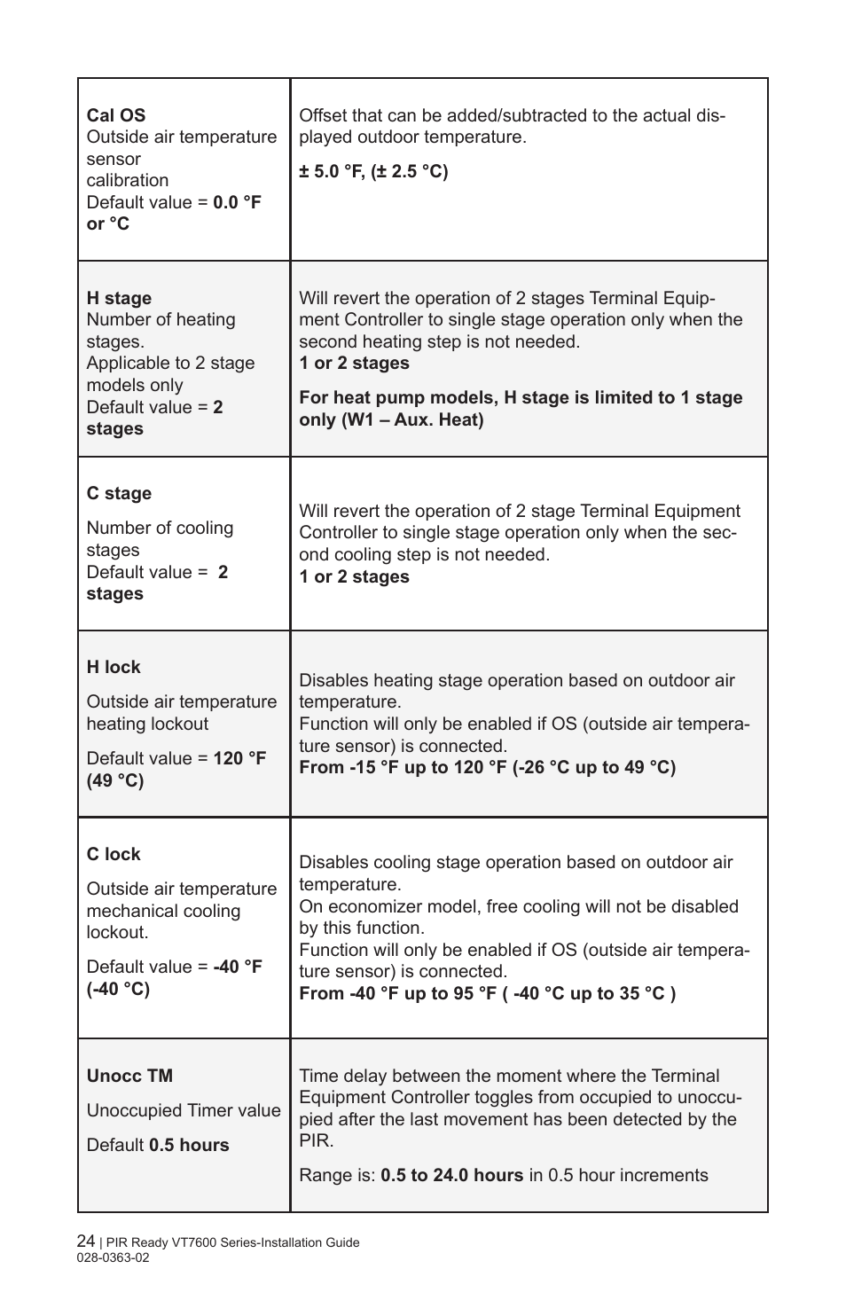 Viconics VT7606E Installation Manual User Manual | Page 24 / 34