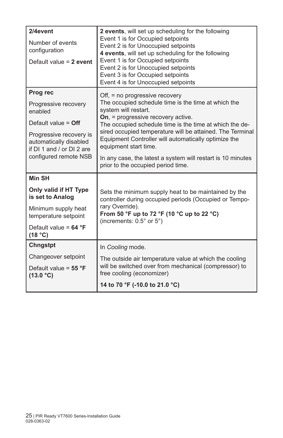 Viconics VT7606E Installation Manual User Manual | Page 25 / 34