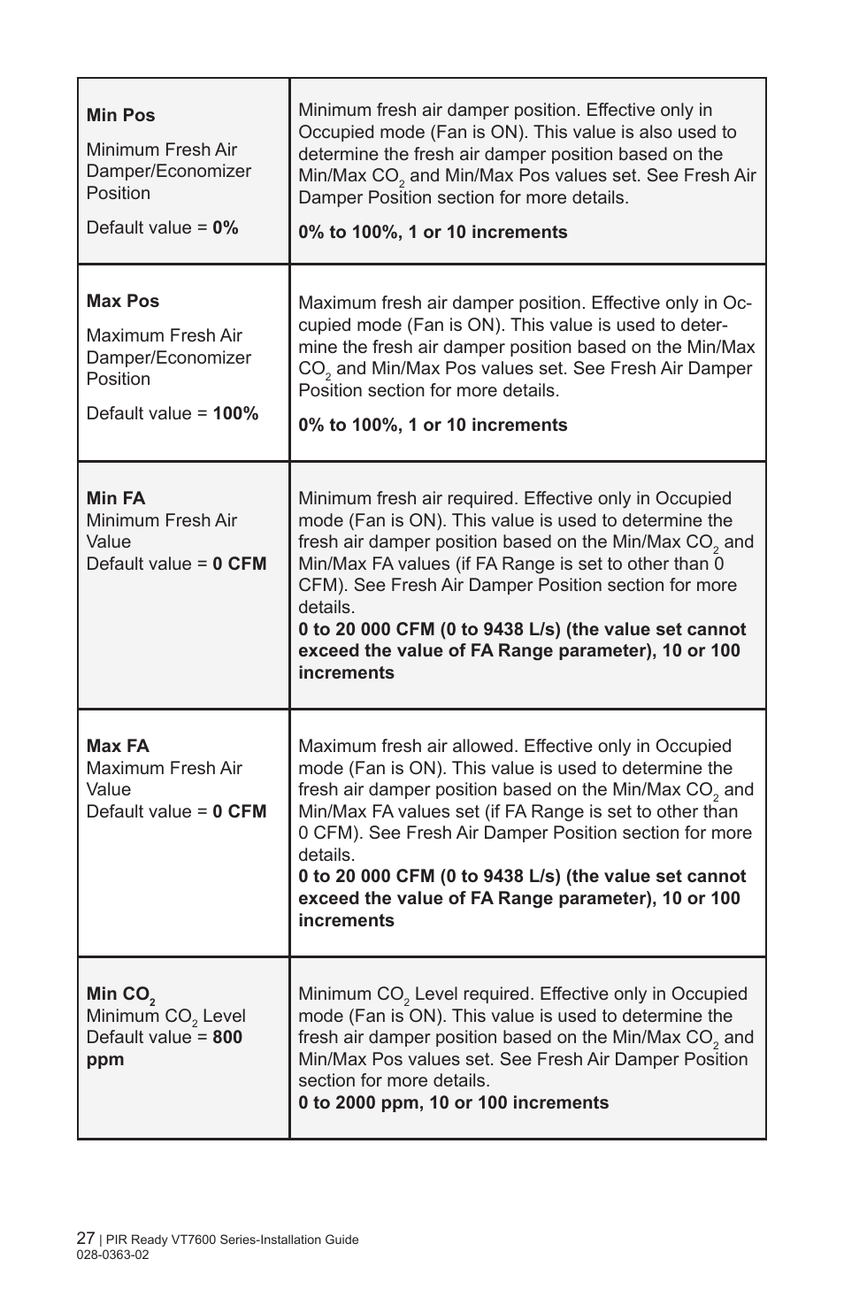 Viconics VT7606E Installation Manual User Manual | Page 27 / 34