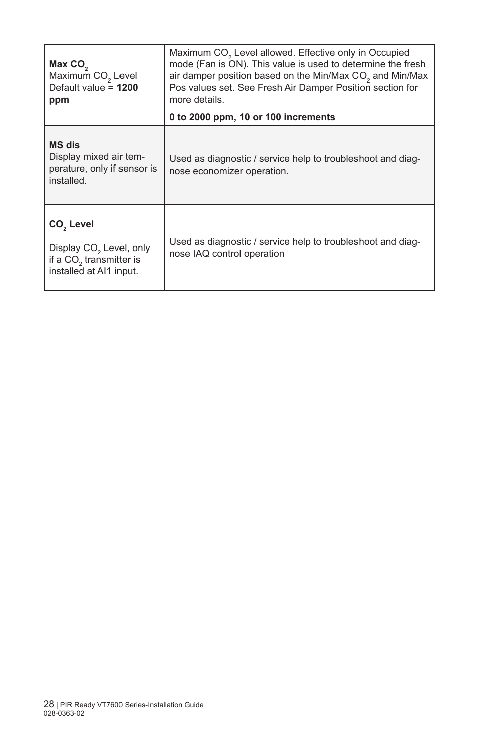 Viconics VT7606E Installation Manual User Manual | Page 28 / 34