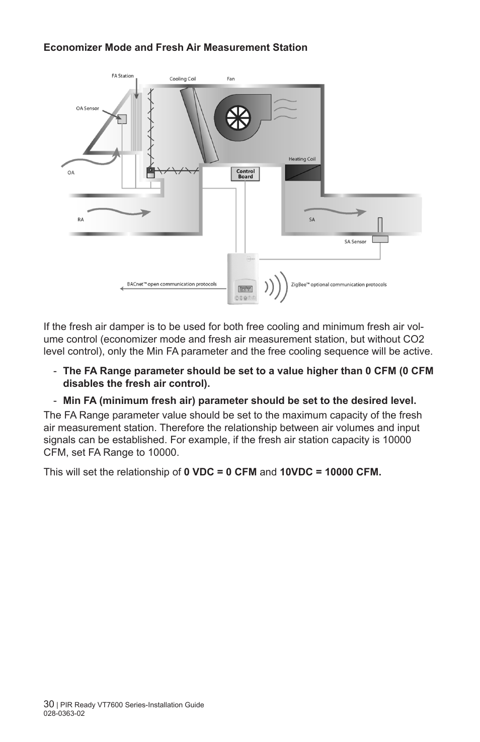 Viconics VT7606E Installation Manual User Manual | Page 30 / 34