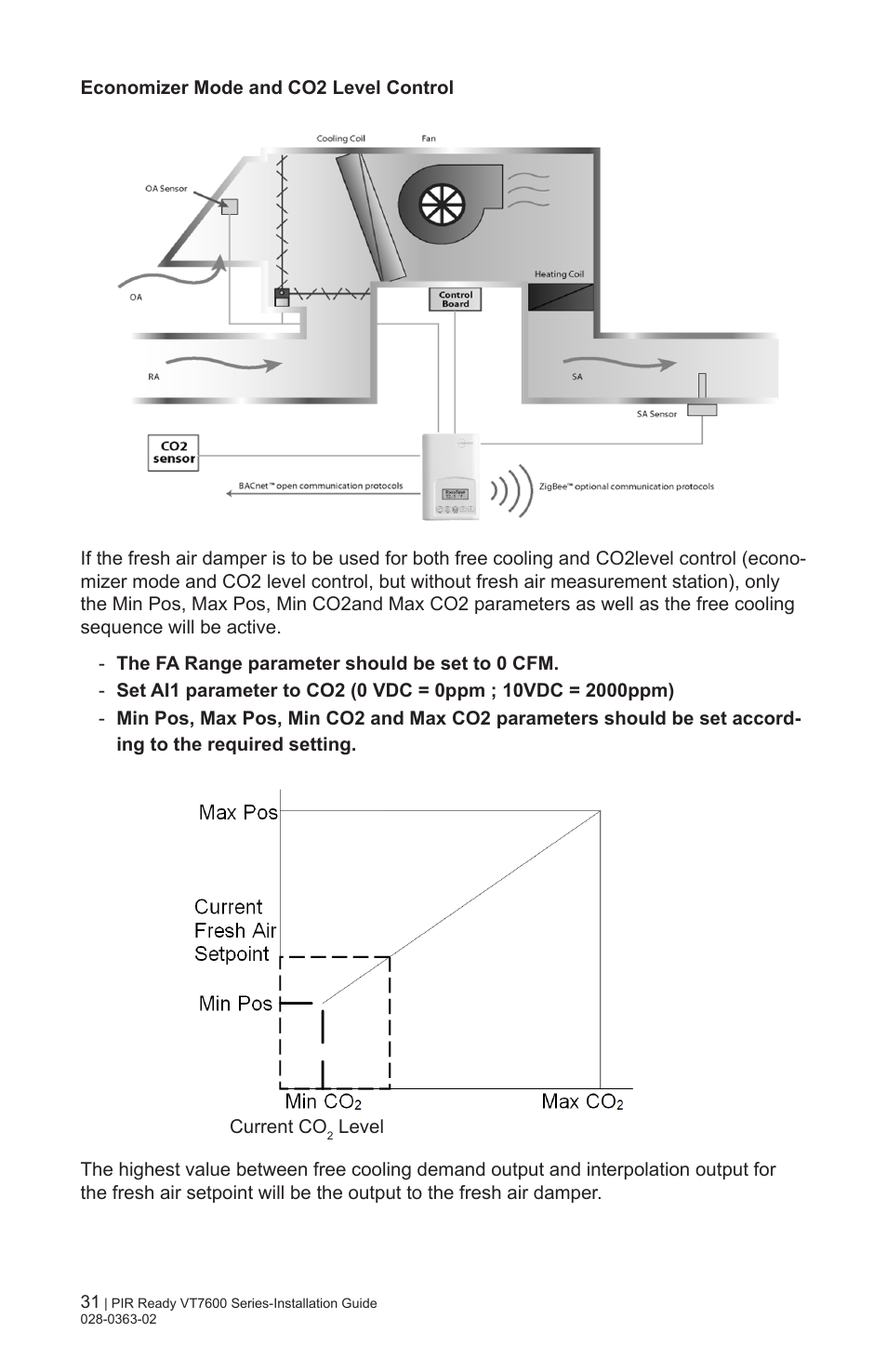 Viconics VT7606E Installation Manual User Manual | Page 31 / 34