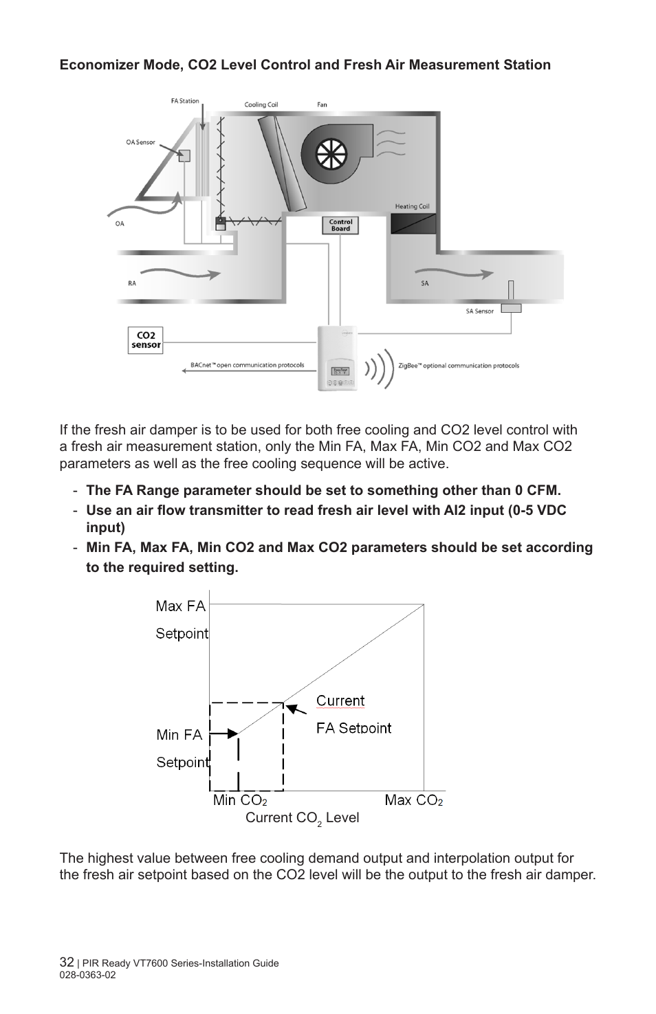 Viconics VT7606E Installation Manual User Manual | Page 32 / 34