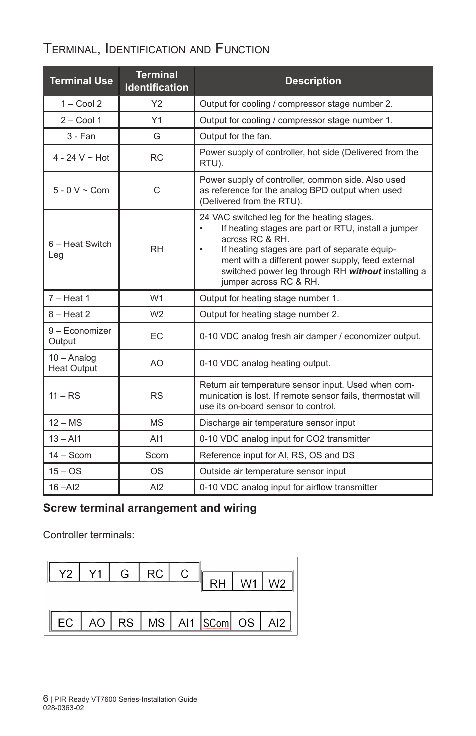 Screw terminal arrangement and wiring | Viconics VT7606E Installation Manual User Manual | Page 6 / 34