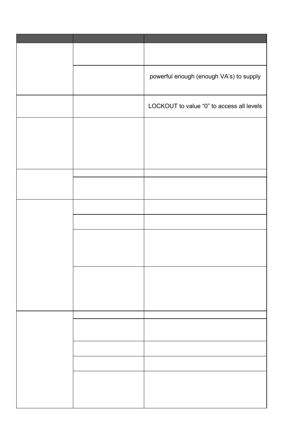 Troubleshooting guide, All models | Viconics VT7600W Installation Manual User Manual | Page 32 / 35