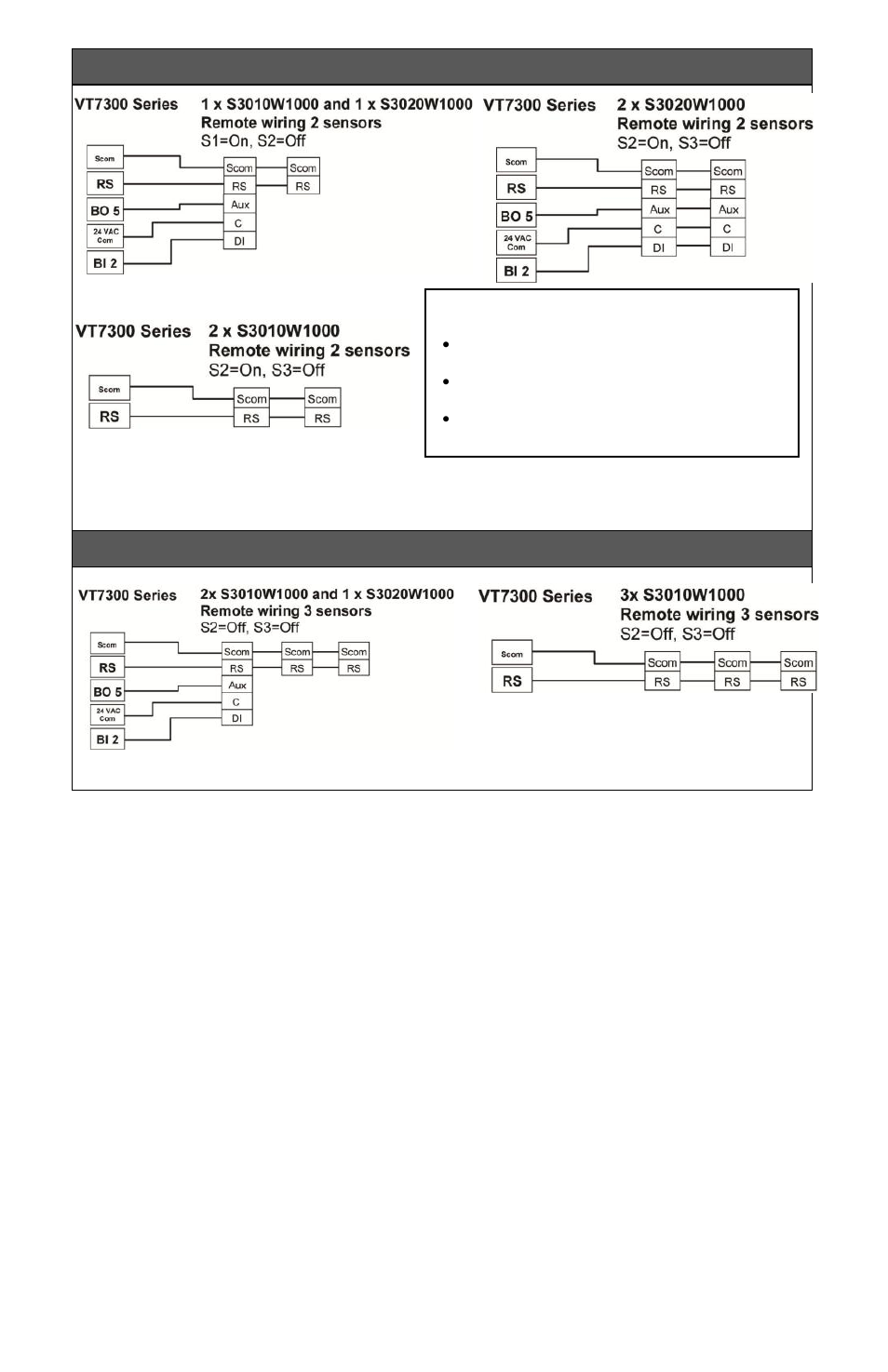 Viconics VT7300 Installation Manual (Current Release 5000 Series PIR Ready) User Manual | Page 12 / 33