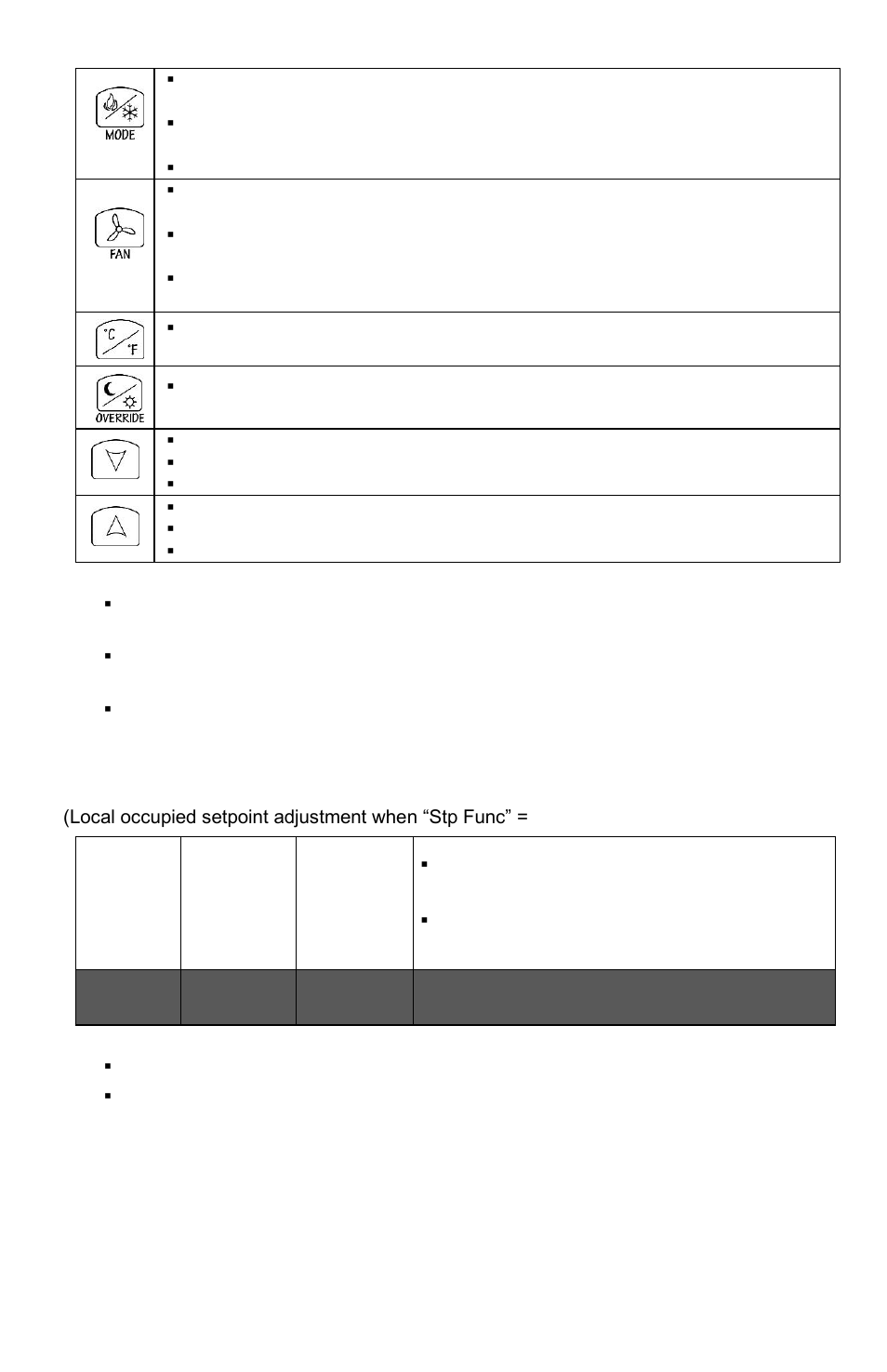 Local keypad interface, Dual occupied setpoints adjustment | Viconics VT7300 Installation Manual (Current Release 5000 Series PIR Ready) User Manual | Page 16 / 33