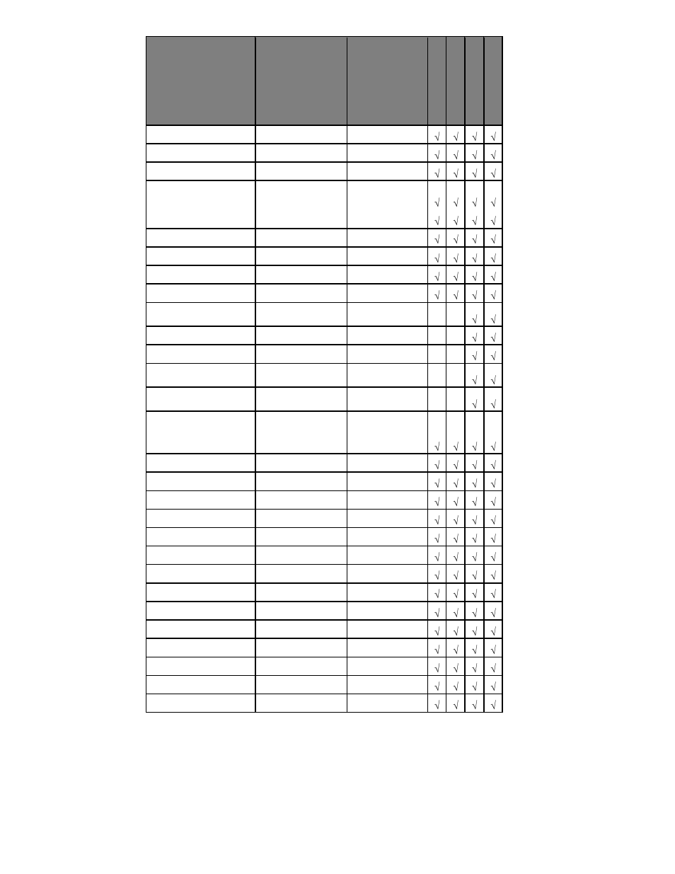 Viconics VTR7300 BACnet Integration Manual User Manual | Page 10 / 31