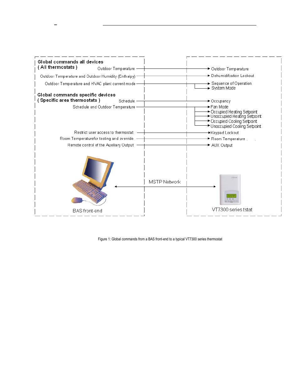 Viconics VTR7300 BACnet Integration Manual User Manual | Page 20 / 31