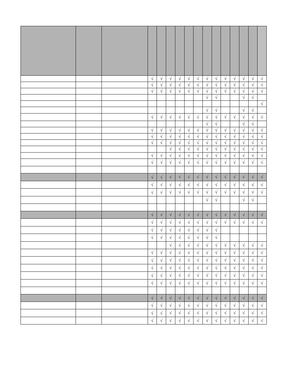 Viconics VTR7300 BACnet Integration Manual User Manual | Page 6 / 31