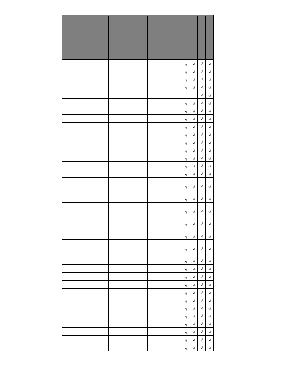 Viconics VTR7300 BACnet Integration Manual User Manual | Page 9 / 31