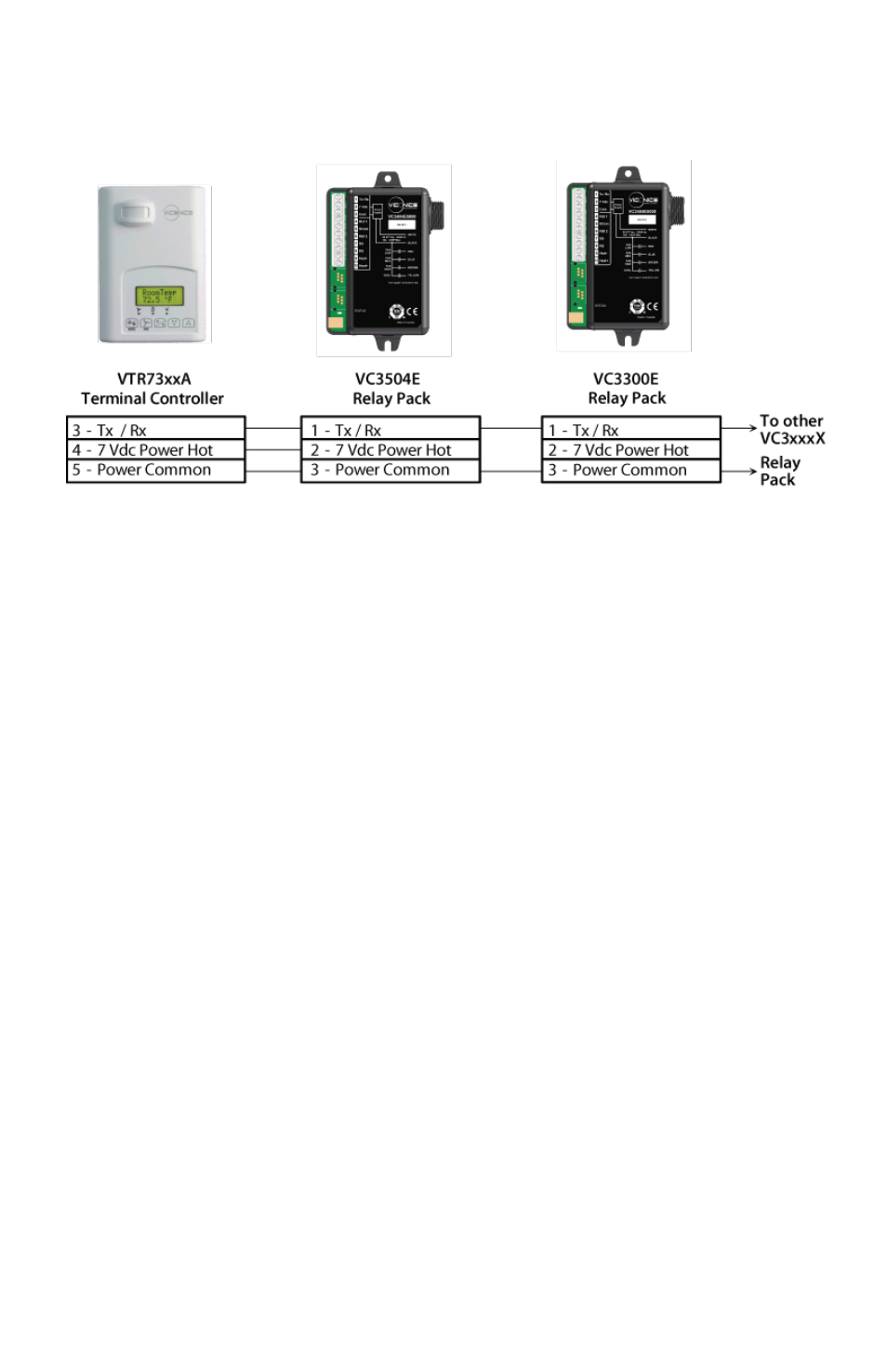 Communication wiring to vtr73xxa, Terminal equipment controller, Vtr73 | Viconics VC3000 Installation Manual User Manual | Page 4 / 10