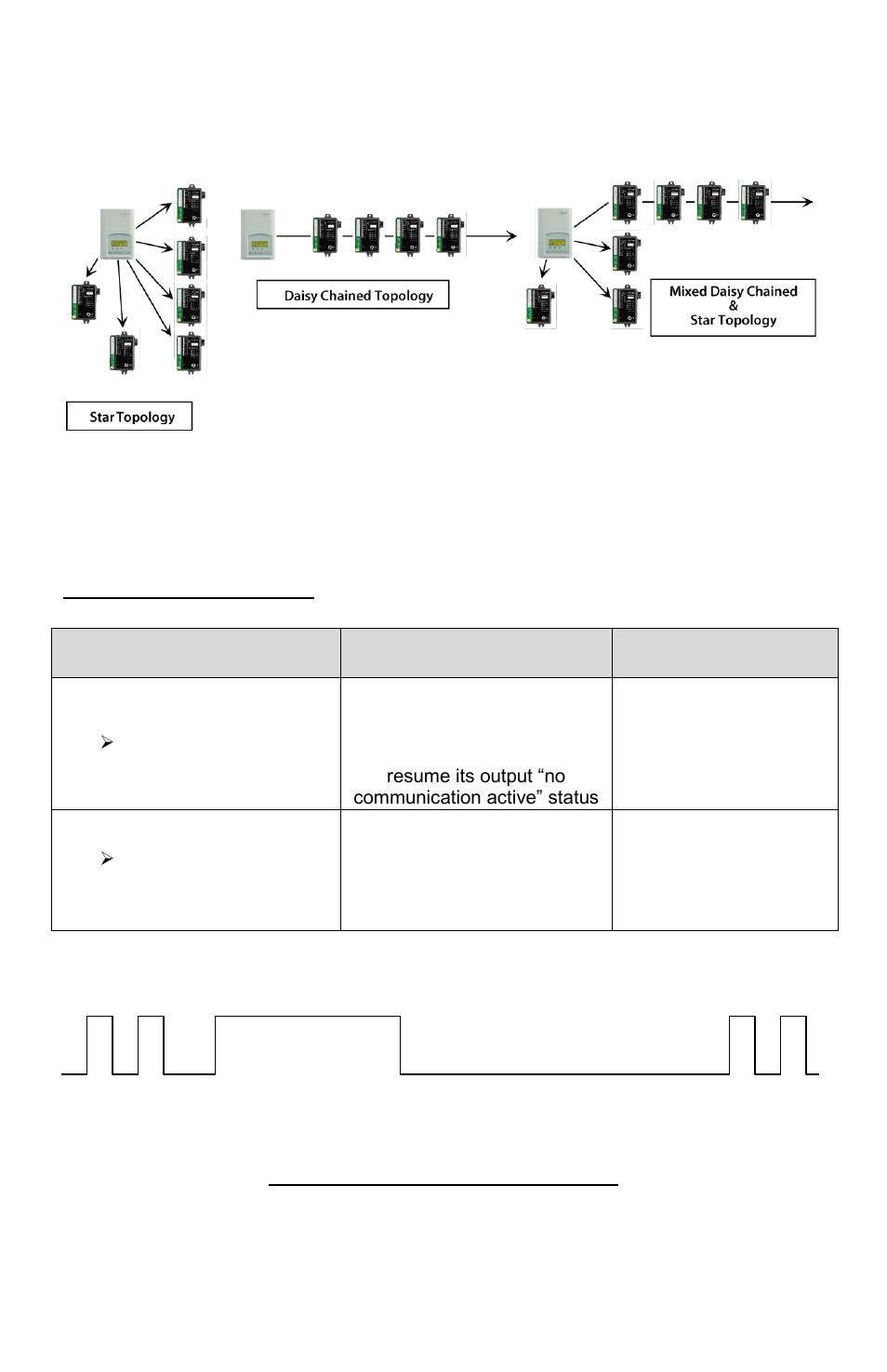 Vc3xxx led operation | Viconics VC3000 Installation Manual User Manual | Page 5 / 10