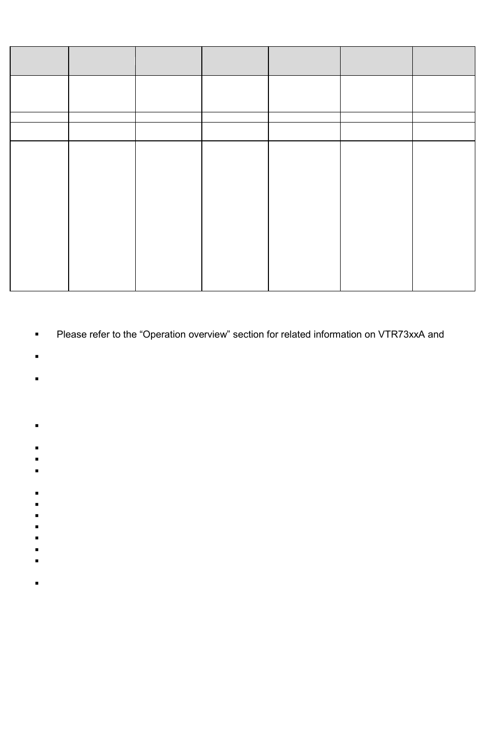 Model chart, Odel, Hart | Ordering examples | Viconics VC3000 Installation Manual User Manual | Page 7 / 10