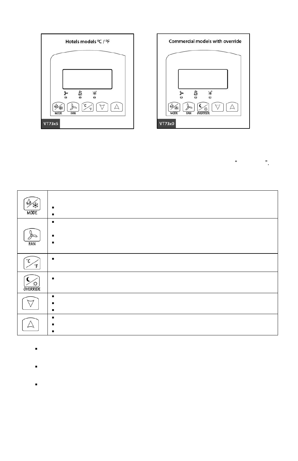 User interface, Local keypad interface | Viconics VTR7300 Installation Manual User Manual | Page 10 / 25