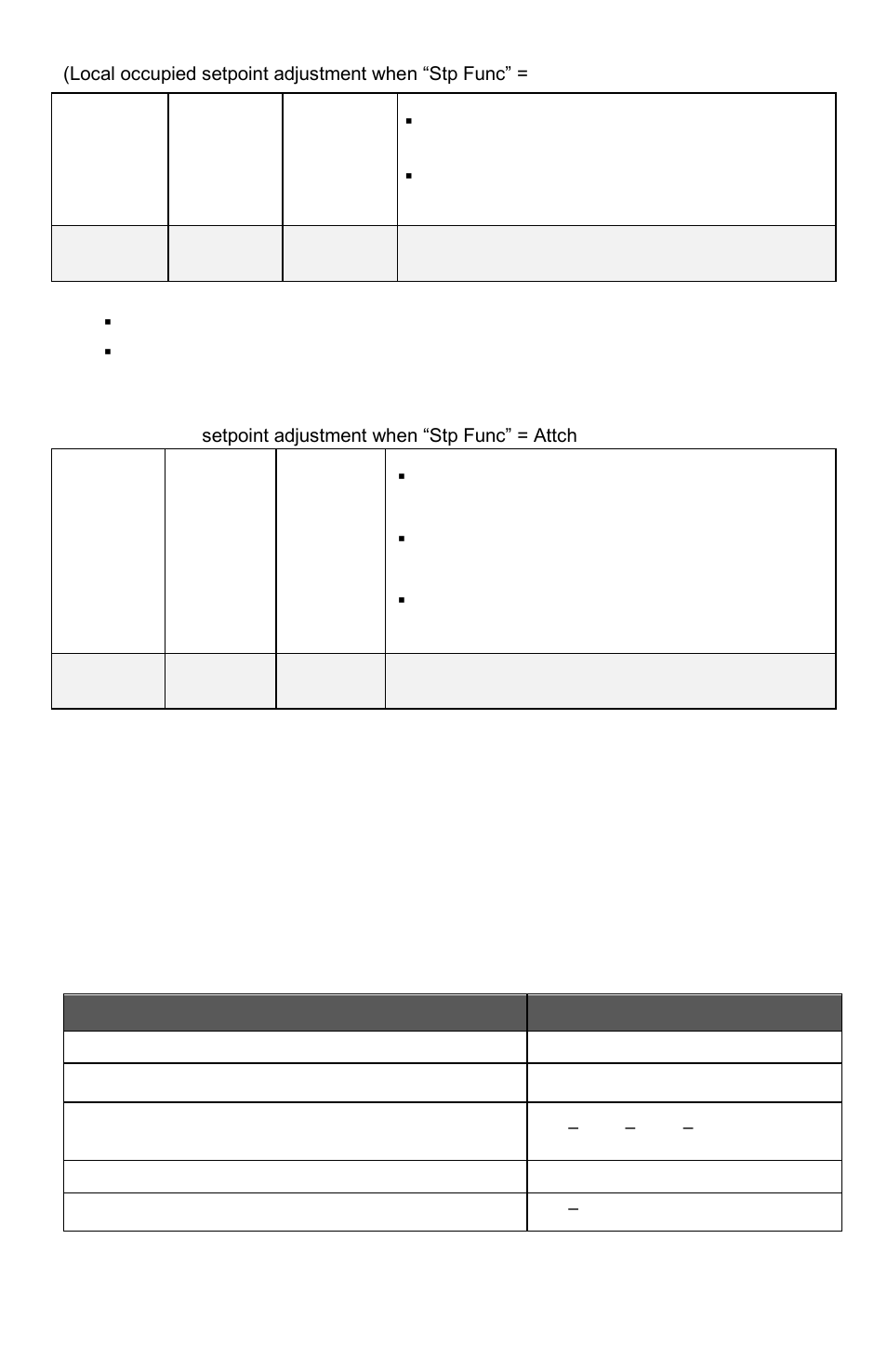 Dual occupied setpoints adjustment, Single occupied setpoints adjustment, Unoccupied and stand-by setpoints adjustments | Mode button menu sequence | Viconics VTR7300 Installation Manual User Manual | Page 11 / 25