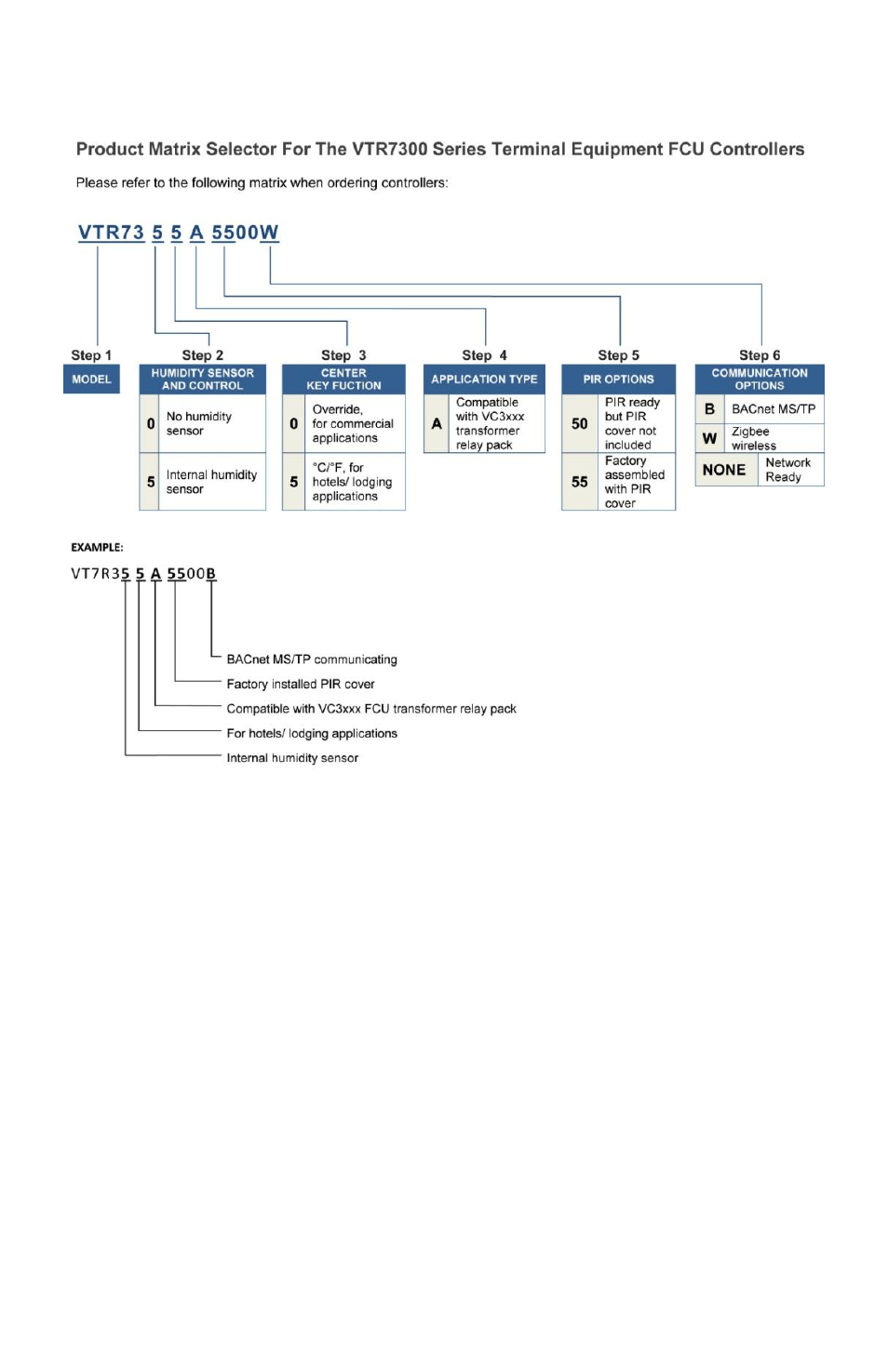 Model chart | Viconics VTR7300 Installation Manual User Manual | Page 5 / 25