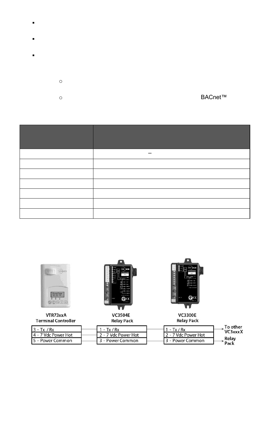 Network ready, Terminal, identification and function, Communication wiring to vc3xxxx relay pack | Viconics VTR7300 Installation Manual User Manual | Page 6 / 25