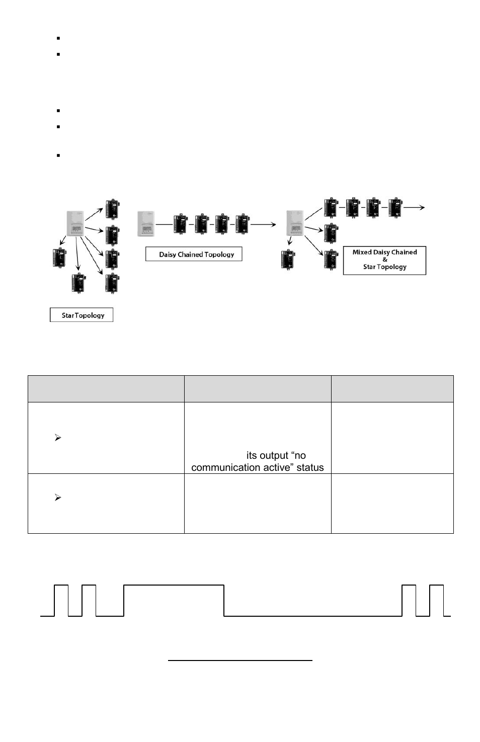 Network wiring topology, Vc3xxx led operation | Viconics VTR7300 Installation Manual User Manual | Page 7 / 25