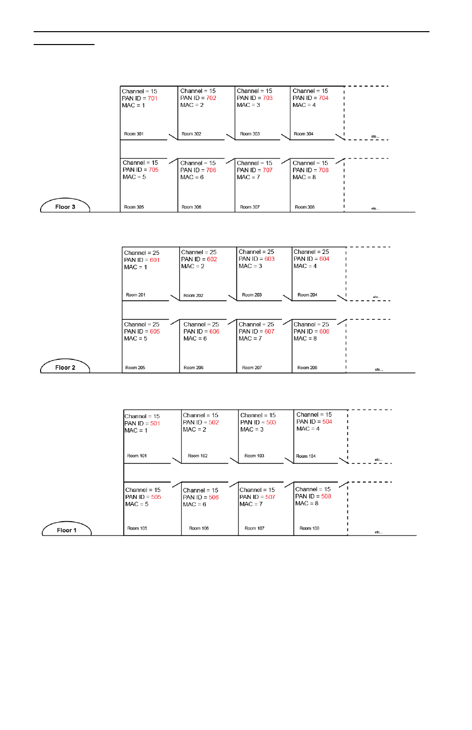 Viconics VWA5000 (Classic ZigBee) Installation Guide User Manual | Page 8 / 18
