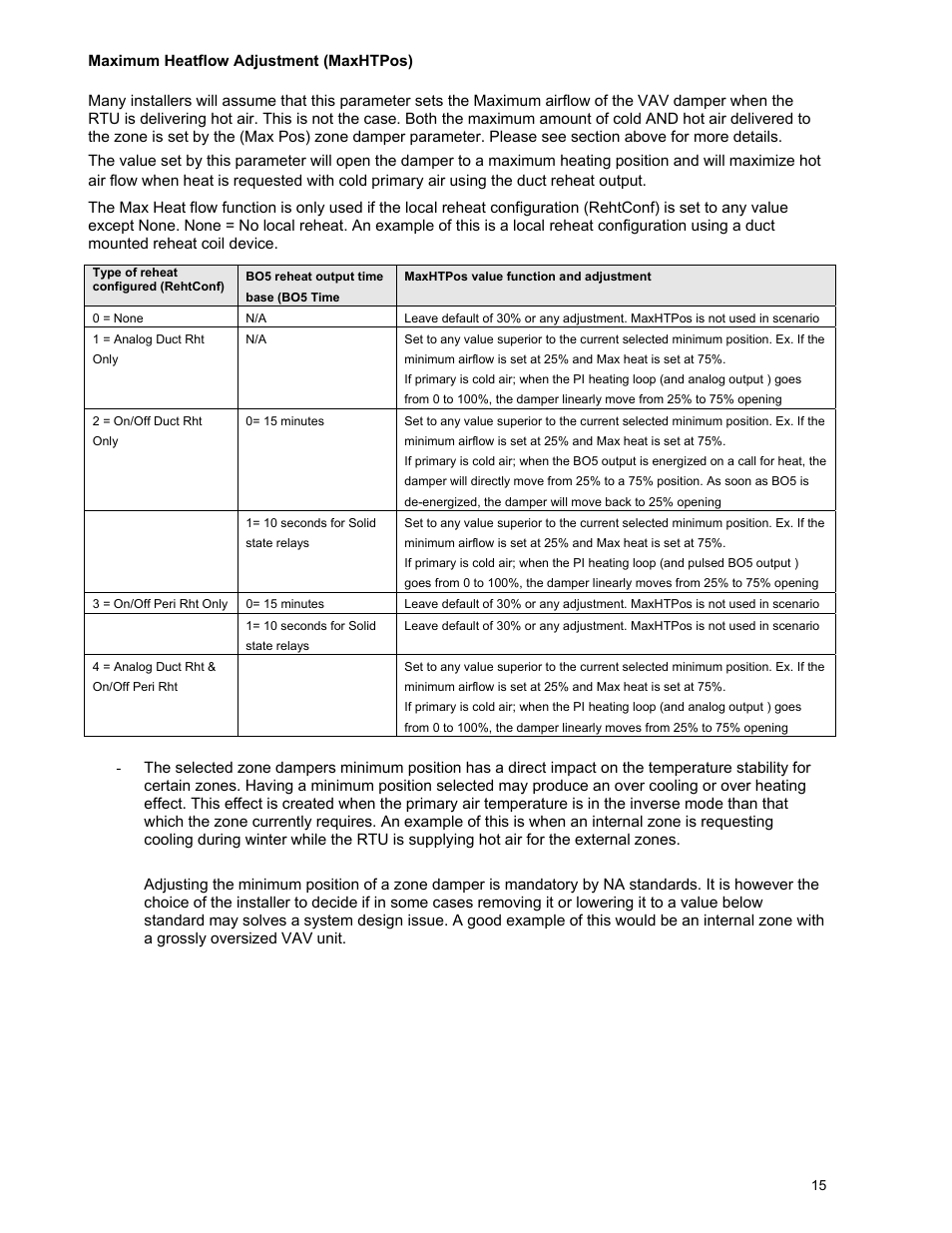 Viconics VWZS Application Guide User Manual | Page 15 / 40