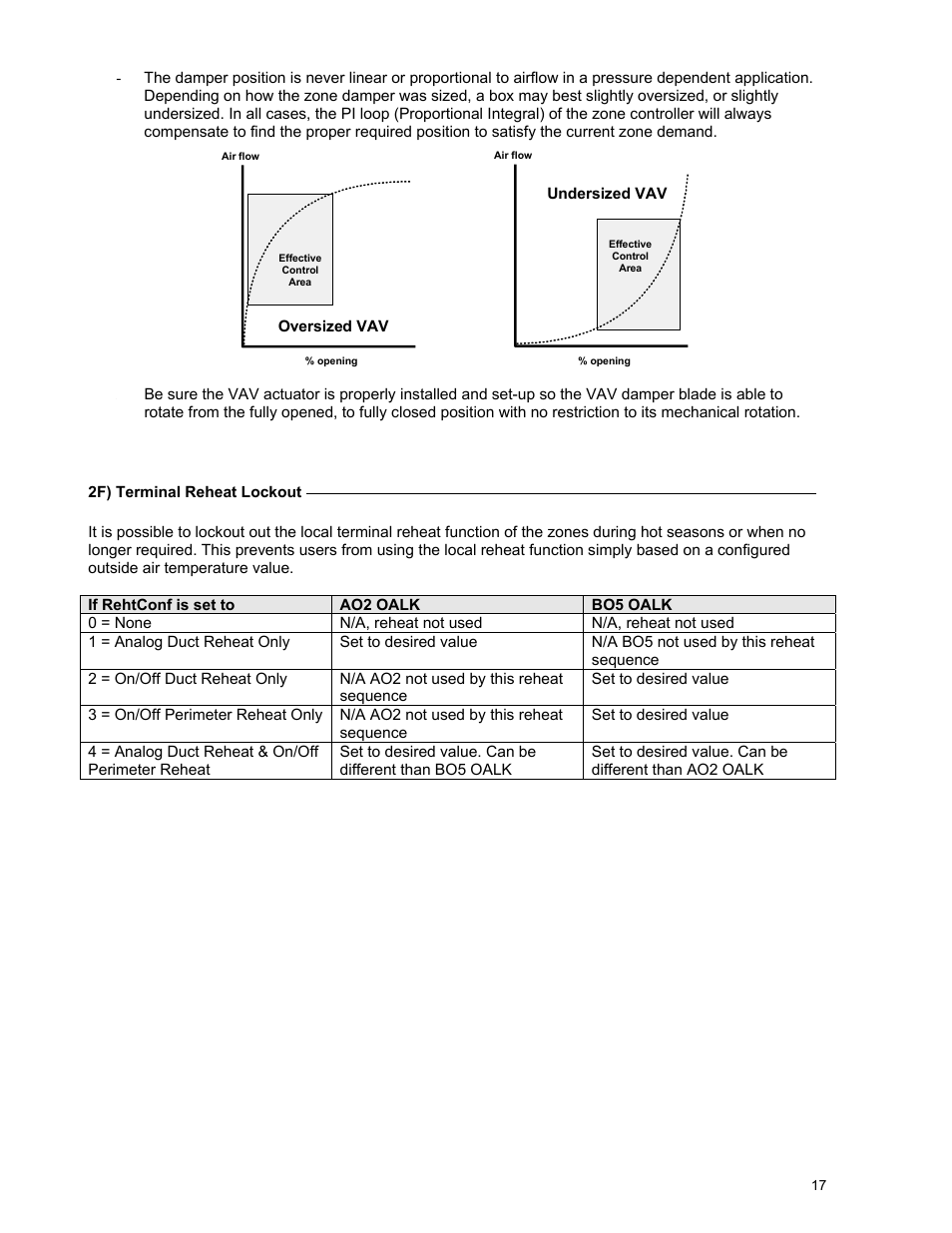 Viconics VWZS Application Guide User Manual | Page 17 / 40