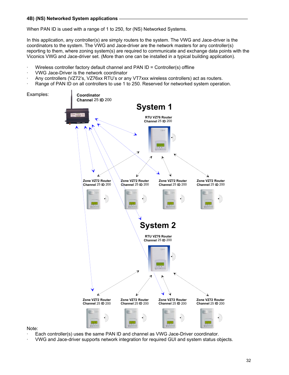 System 1 system 2 | Viconics VWZS Application Guide User Manual | Page 32 / 40