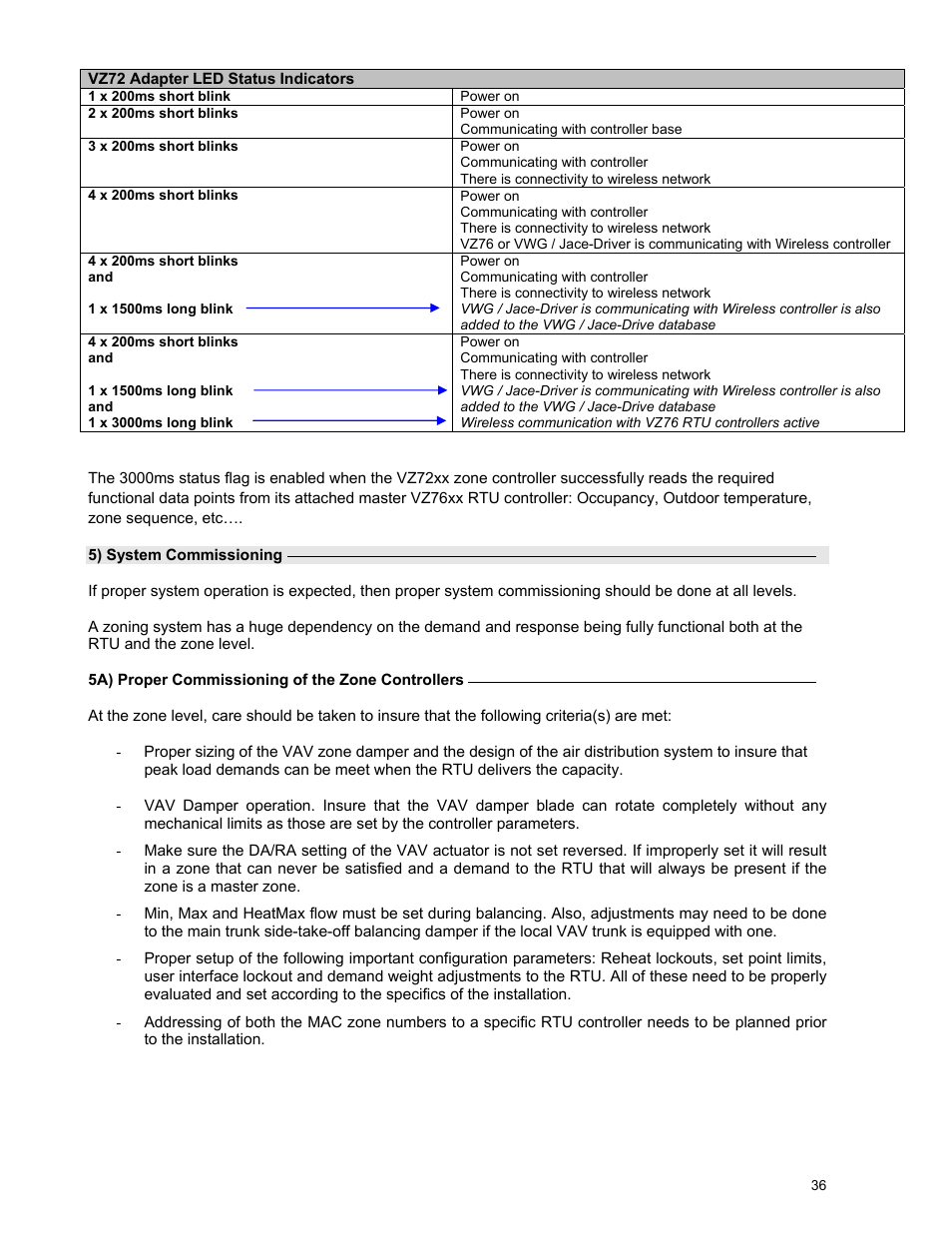 Viconics VWZS Application Guide User Manual | Page 36 / 40