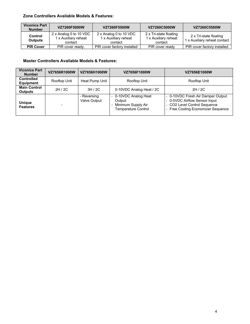 Viconics part number | Viconics VWZS Application Guide User Manual | Page 4 / 40