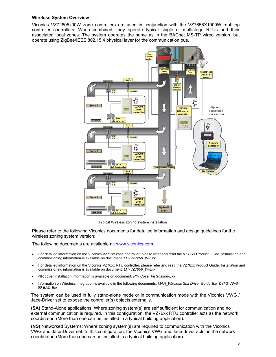 Viconics VWZS Application Guide User Manual | Page 5 / 40