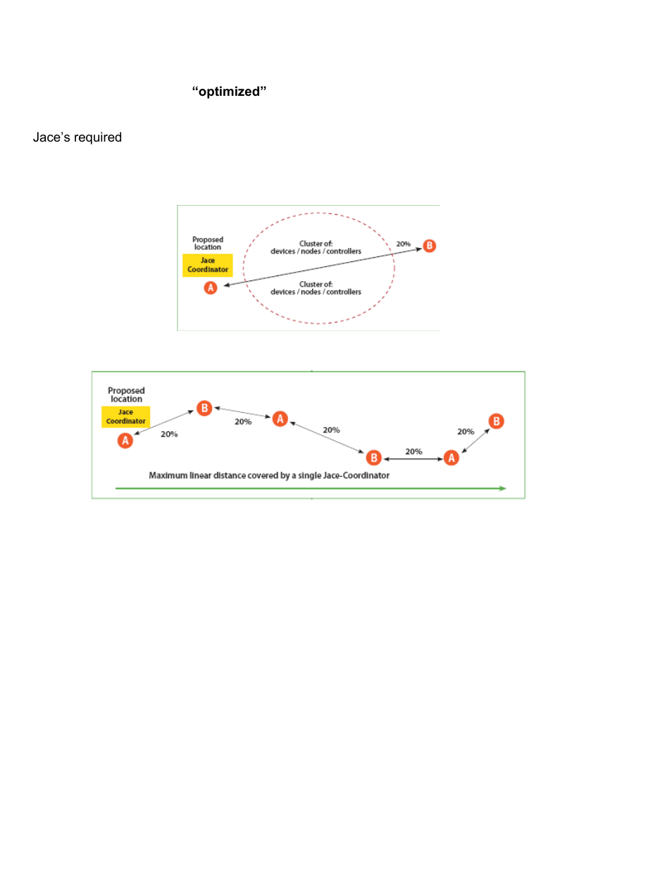 Viconics VWZS Integration Guide User Manual | Page 11 / 70