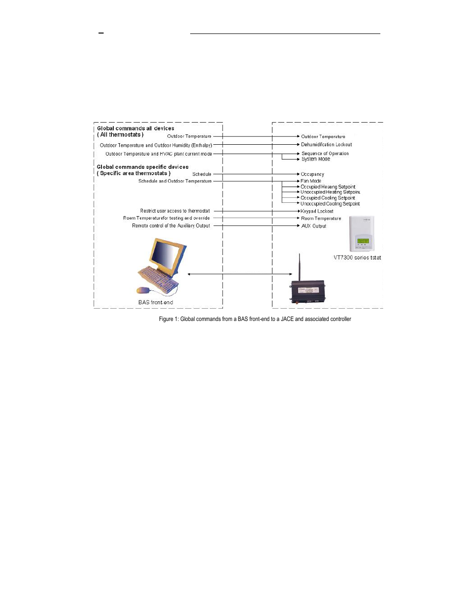 Viconics VWZS Integration Guide User Manual | Page 66 / 70