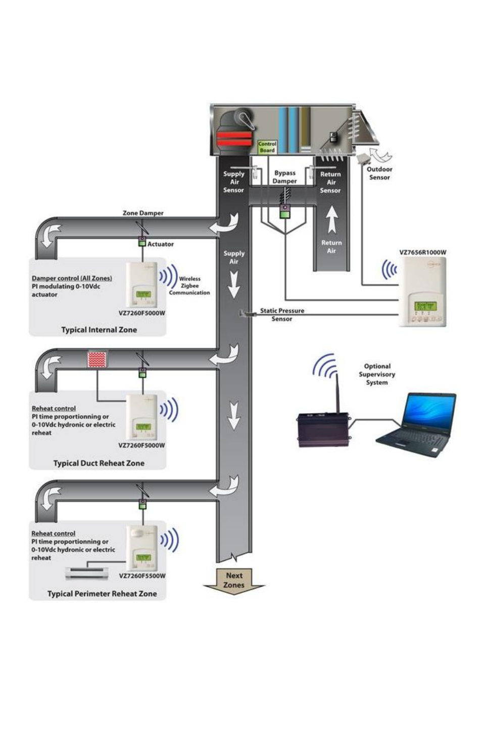 Wireless system overview | Viconics VZ7260X Installation Guide User Manual | Page 5 / 38