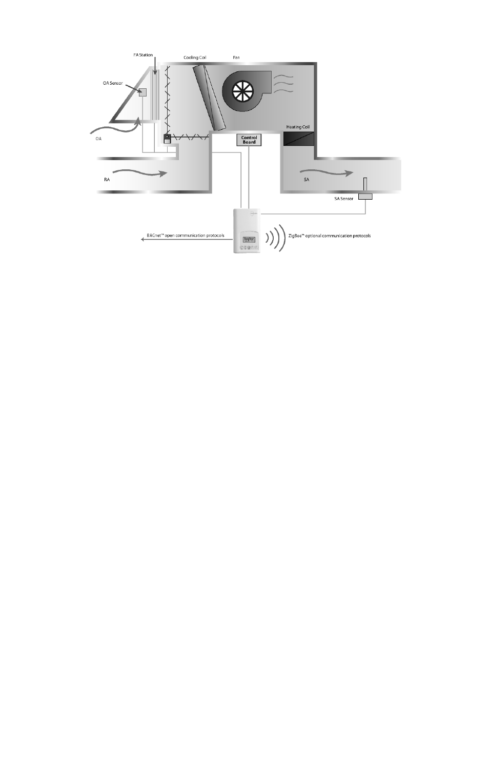 Viconics VZ7656E Installation Guide User Manual | Page 28 / 32