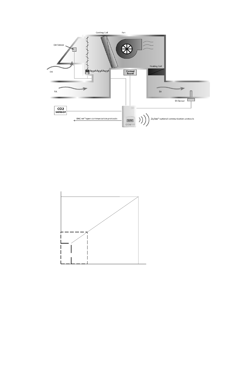 Viconics VZ7656E Installation Guide User Manual | Page 29 / 32