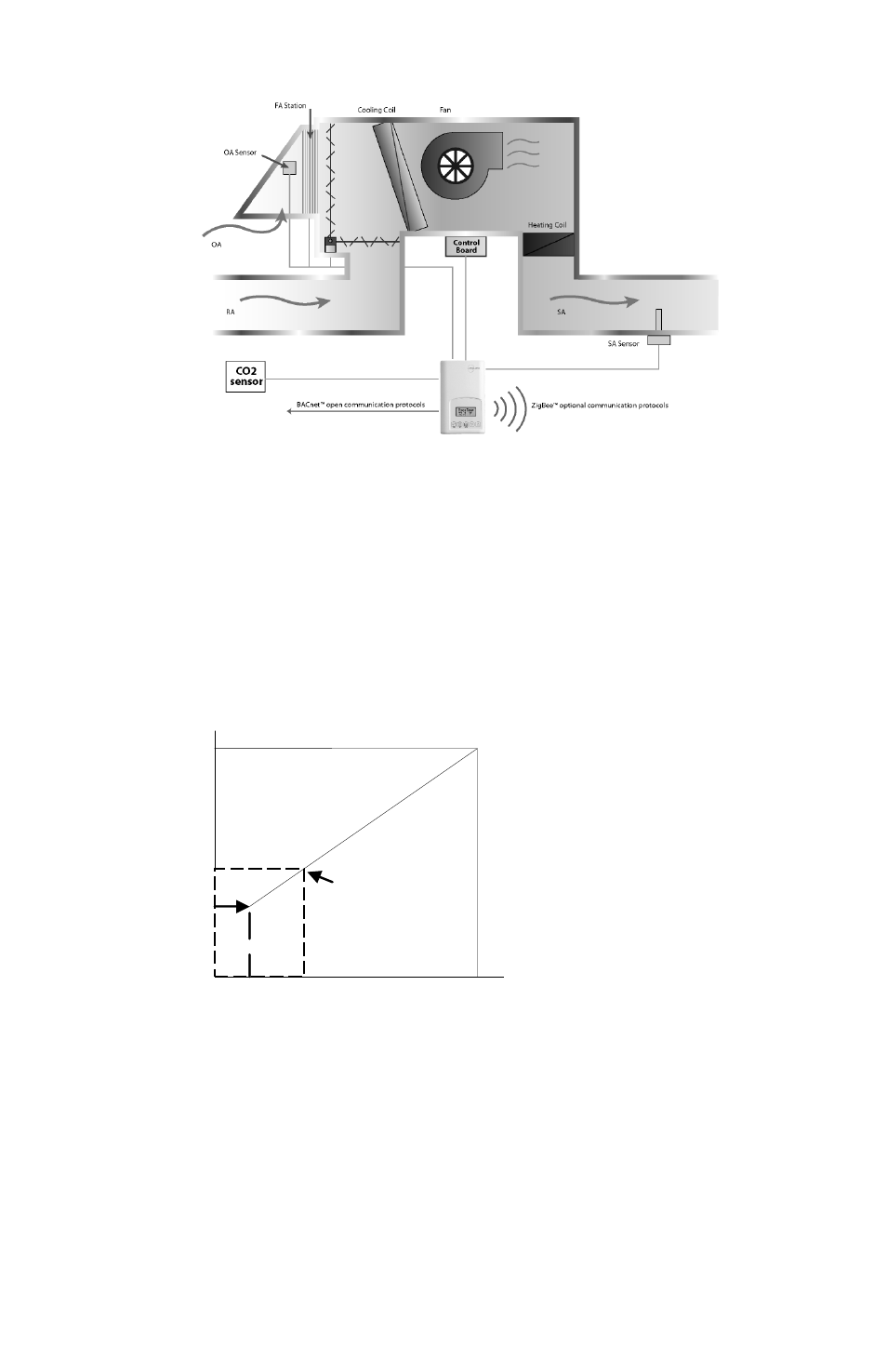 Viconics VZ7656E Installation Guide User Manual | Page 30 / 32