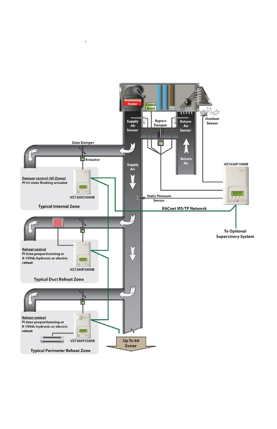 Wireless system overview | Viconics VZ7656F Wireless Installation Guide User Manual | Page 5 / 28