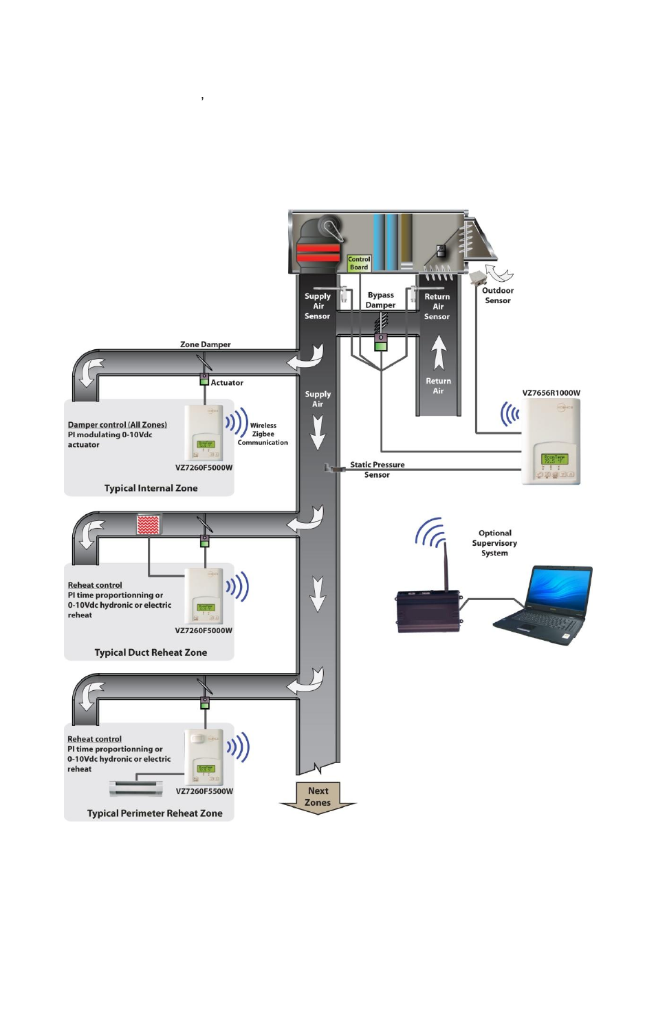 Wireless system overview | Viconics VZ7656H Wireless Installation Guide User Manual | Page 5 / 29