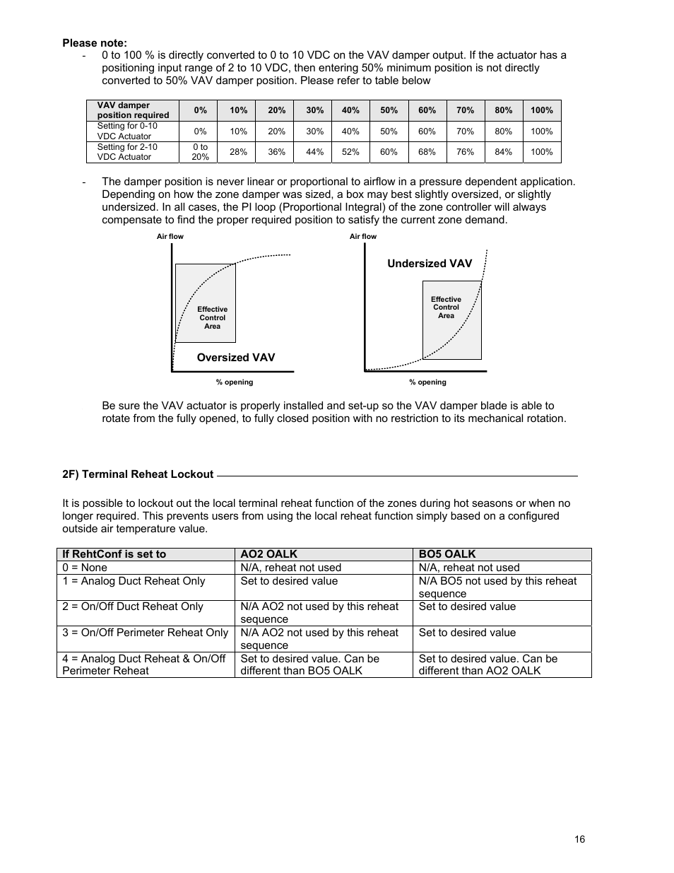 Vav damper, Position required | Viconics VBZS Application Guide User Manual | Page 16 / 36