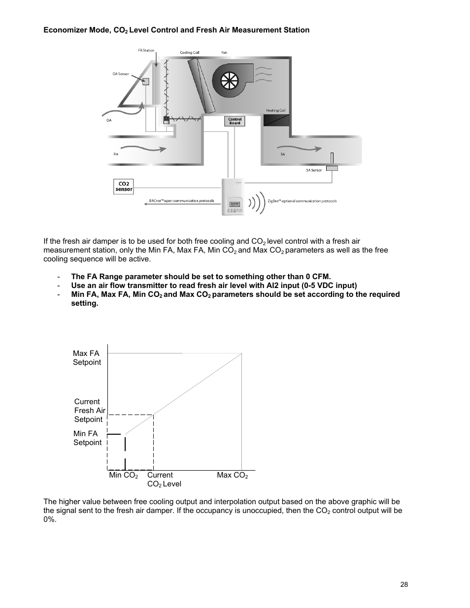 Viconics VBZS Application Guide User Manual | Page 28 / 36