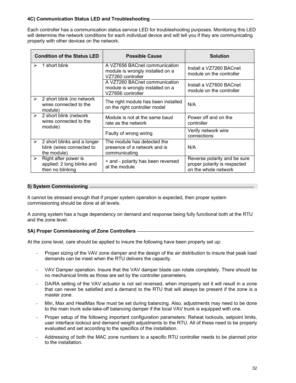 Viconics VBZS Application Guide User Manual | Page 32 / 36